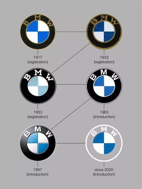 BMW launches new logo