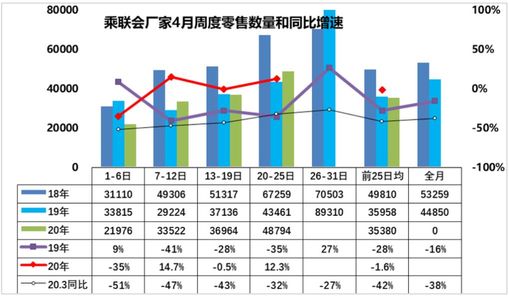 Chinese auto market shows signs of V-shaped reversal