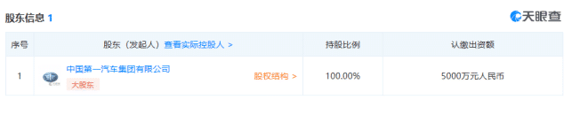 FAW eyes AI push with establishment of new subsidiary