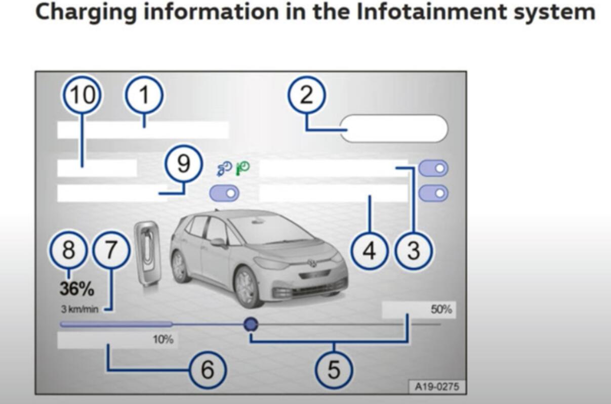 User manual shows Volkswagen ID.3 automatic driving ability does not lose Tesla
