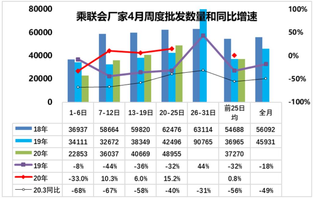 Chinese auto market shows signs of V-shaped reversal