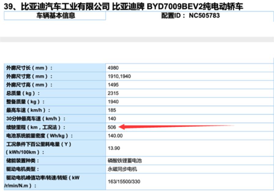 BYD Han EV has a new entry-level model with 506 km range
