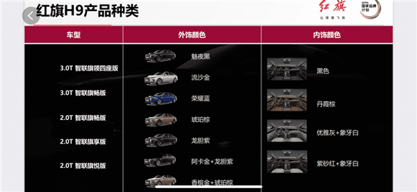 Chinese 'Rolls-Royce' Hongqi H9 specifications revealed