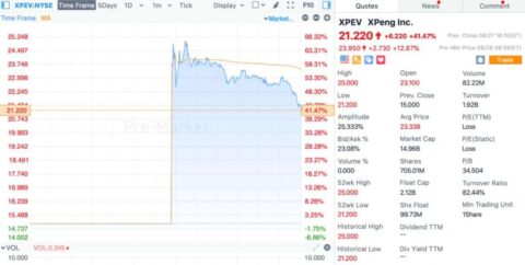 Nio, Li Auto, Xpeng -- Who could be the next Tesla?