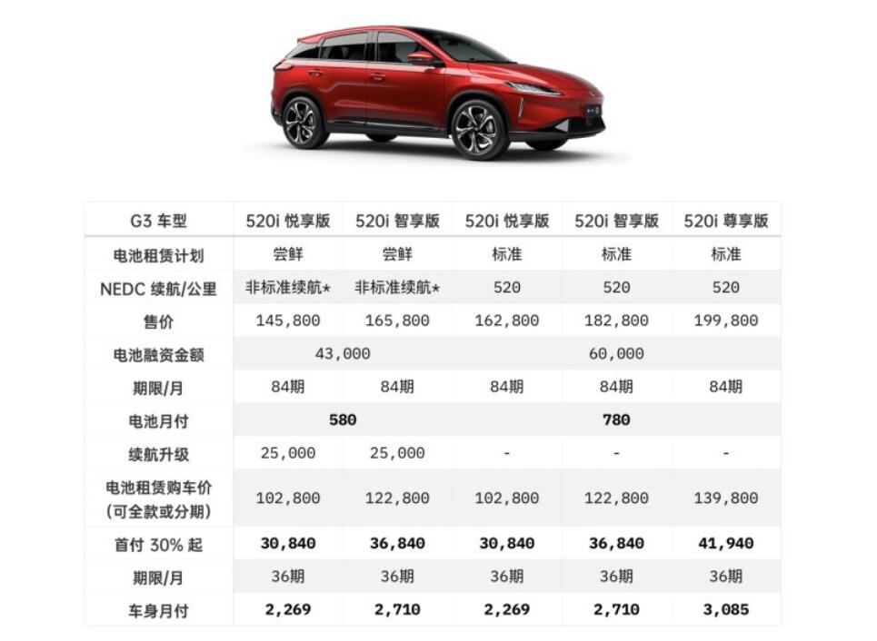 Nio and Xpeng both offer battery rental services, what's the difference between the two?