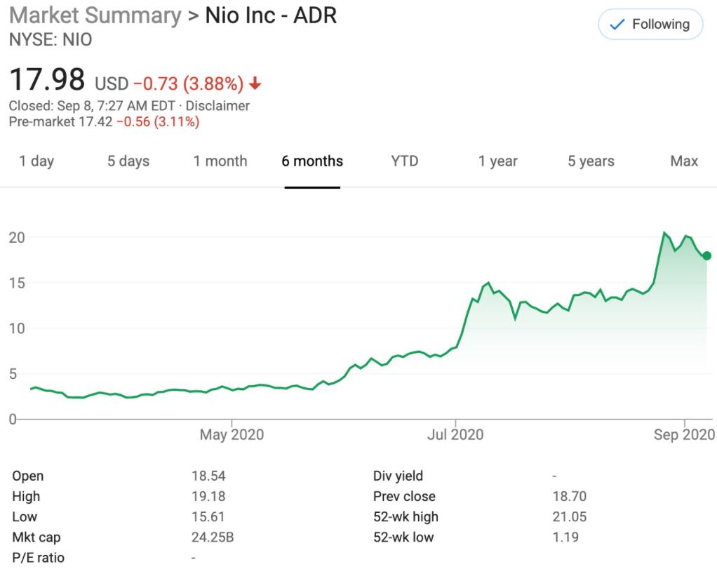 Deutsche initiates coverage on Nio with buy rating and price target