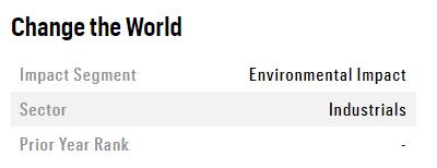 Chinese EV maker Nio named to Fortune's 2020 Change the World list