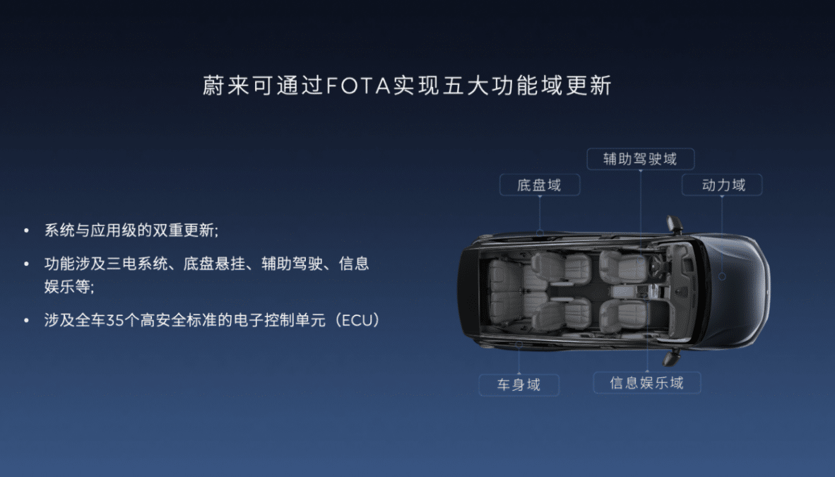 Nio explains what FOTA is, as the feature celebrates its second anniversary