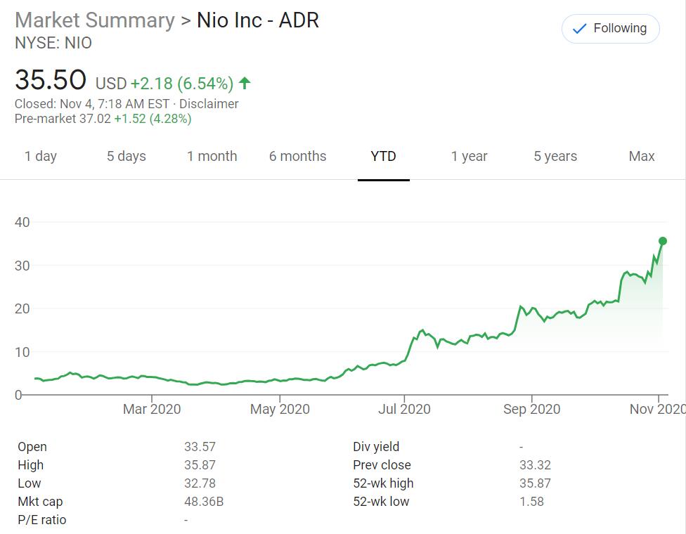 A new era has begun? Nio's market cap surpasses that of BMW