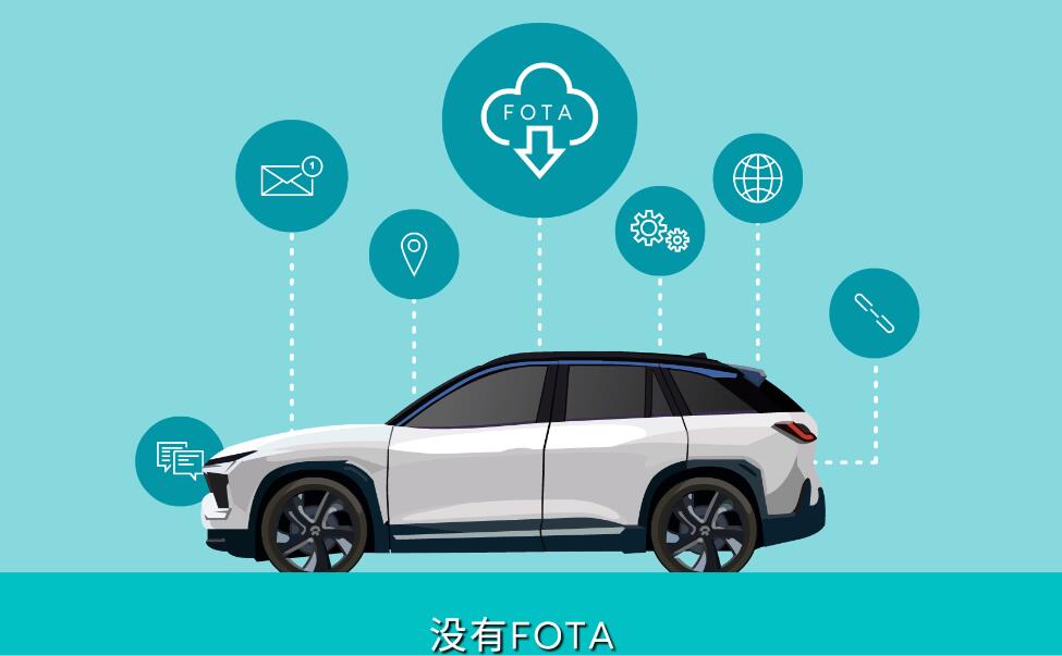 Nio explains its improved OTA capability brought by Nio OS 2.8.0