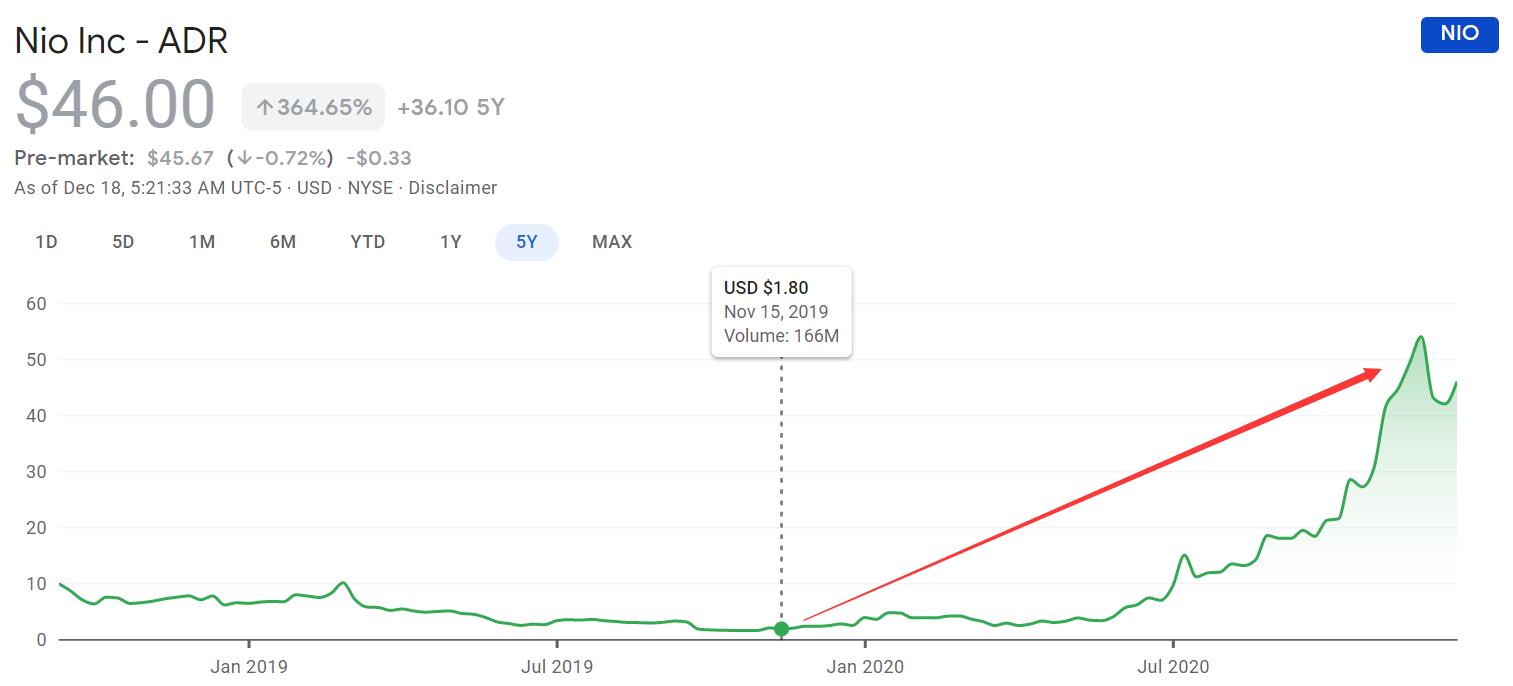 Lenovo Capital, an early investor in Nio, says EVs are a rare and huge opportunity