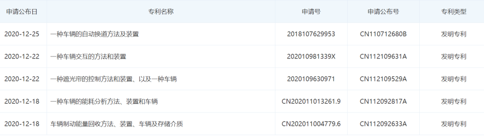 Xpeng files patents related to autonomous driving