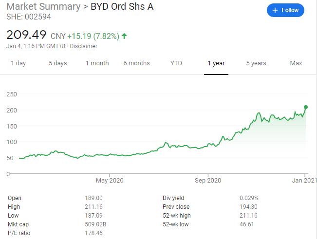 BYD Auto unveils new logo in brand upgrade