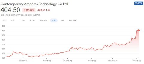 Explosion hits CATL's battery recycling subsidiary