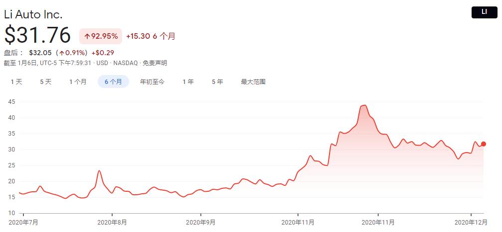 BofA Securities gives Li Auto 'Buy' rating and price target in initial coverage