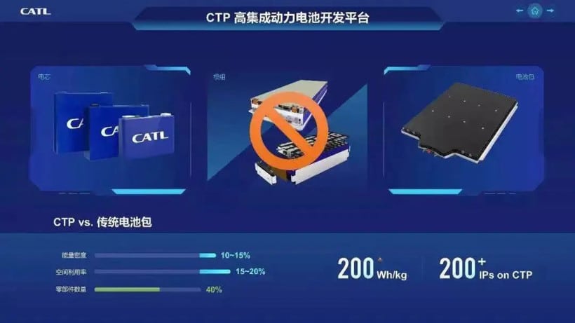 CATL to launch new battery technology called 'Cell to Chassis' around 2025