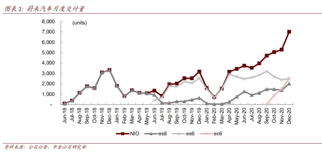 CICC raises Nio price target to , says Model Y price cut will have limited impact