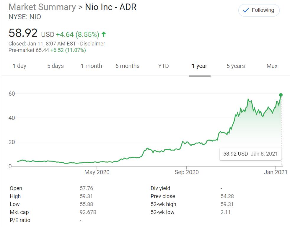 Here's what Nio CEO had to say about company's stock price, as its market cap poised to hit 0 billion