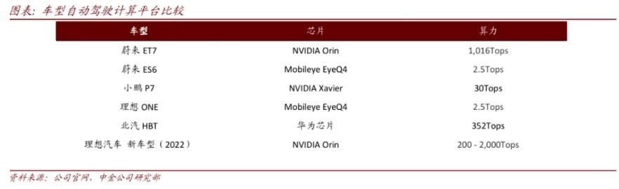 CICC says Nio's NAD starts new hardware race, raises price target by 42% to