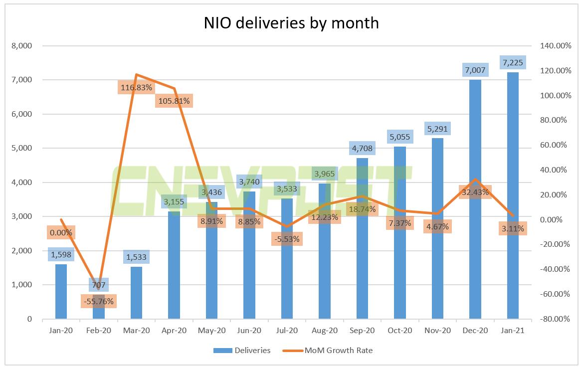 Nio to report Q4 and full-year 2020 financial results on March 1