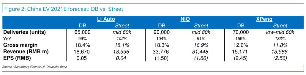 Nio, Xpeng, Li Auto earnings coming, what to watch