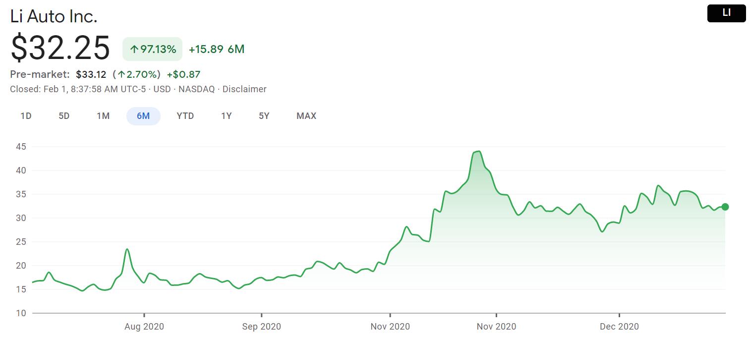 Deutsche Bank initiates coverage on Li Auto with Hold rating and price target