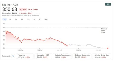 Nio falls 10% pre-market amid broad market sell-off, here is why