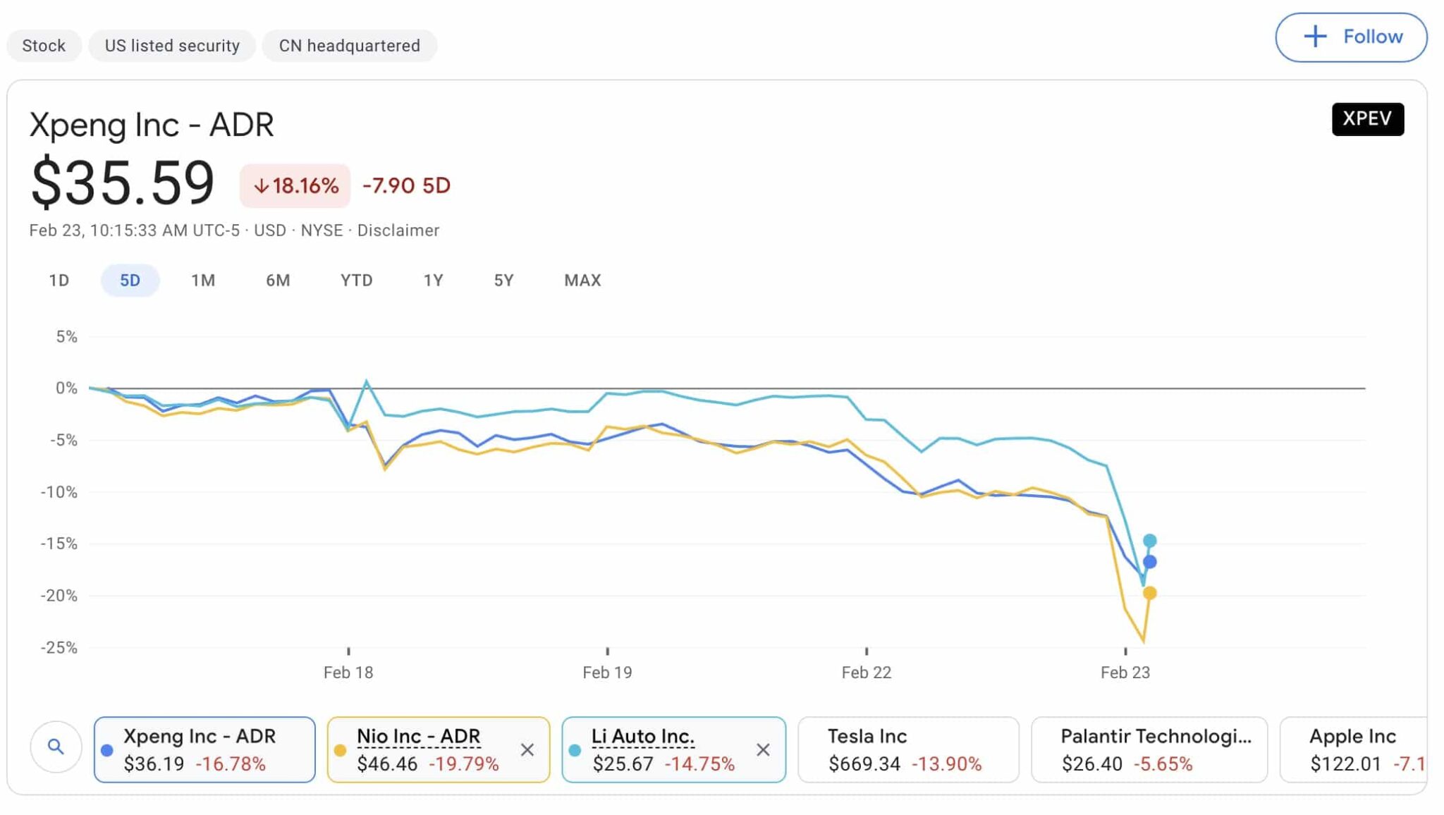 Nio, Xpeng, Li Auto earnings coming, what to watch