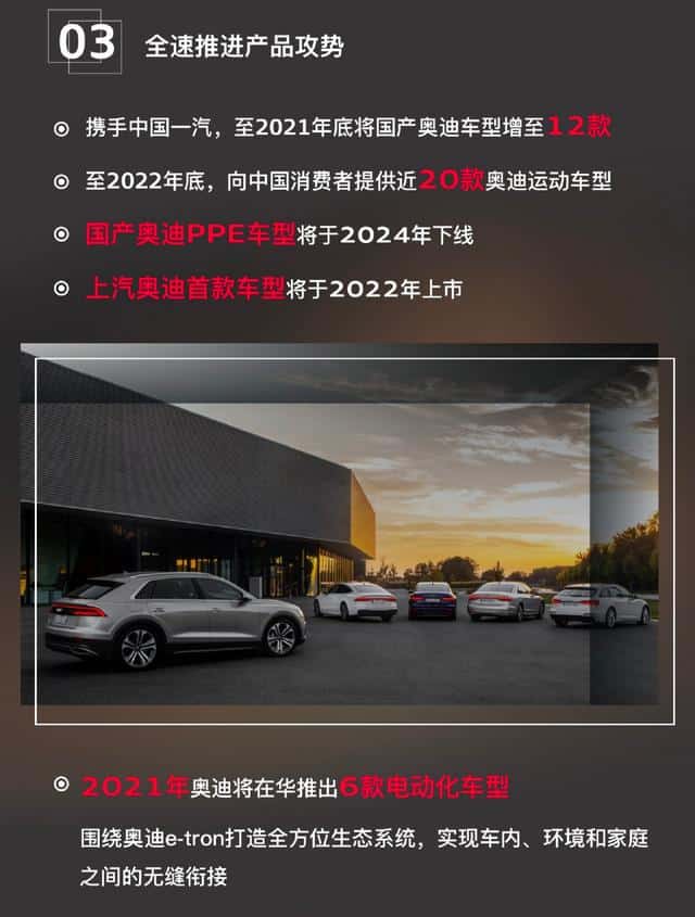 Audi plans to launch 6 new energy vehicles in China this year