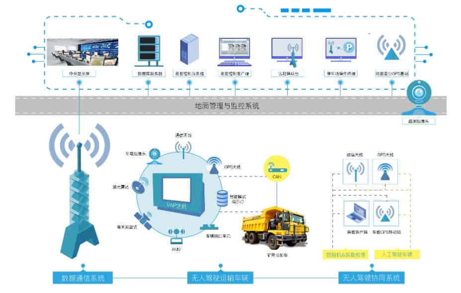 Nio Capital invests in firm that provides self-driving solutions for mining vehicles