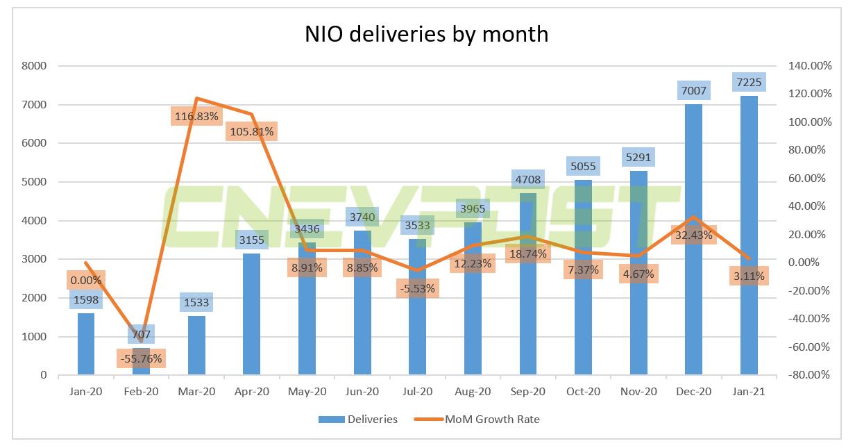 Nio's William Li says the EV maker hopes to have its own piece of market, citing China's Three Kingdoms era