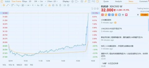 Xiaomi will start building its own cars, LatePost reports