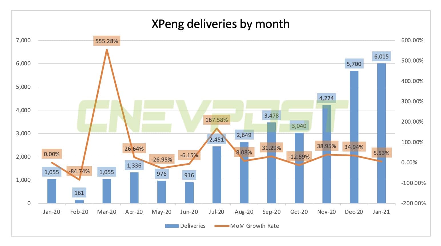 Xpeng to report Q4 and full-year 2020 financial results on March 8
