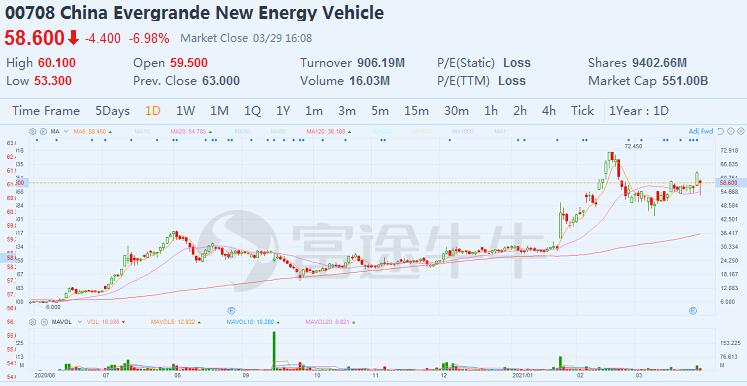 Here's why Chinese EV trio stocks fall pre-market