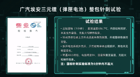 GAC Aion launches its own battery technology, becoming another carmaker after BYD to do so