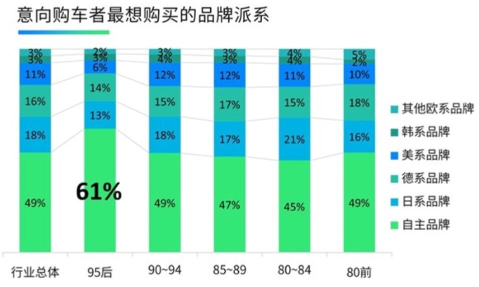 Chinese consumers' willingness to buy local-brand cars rises, report says