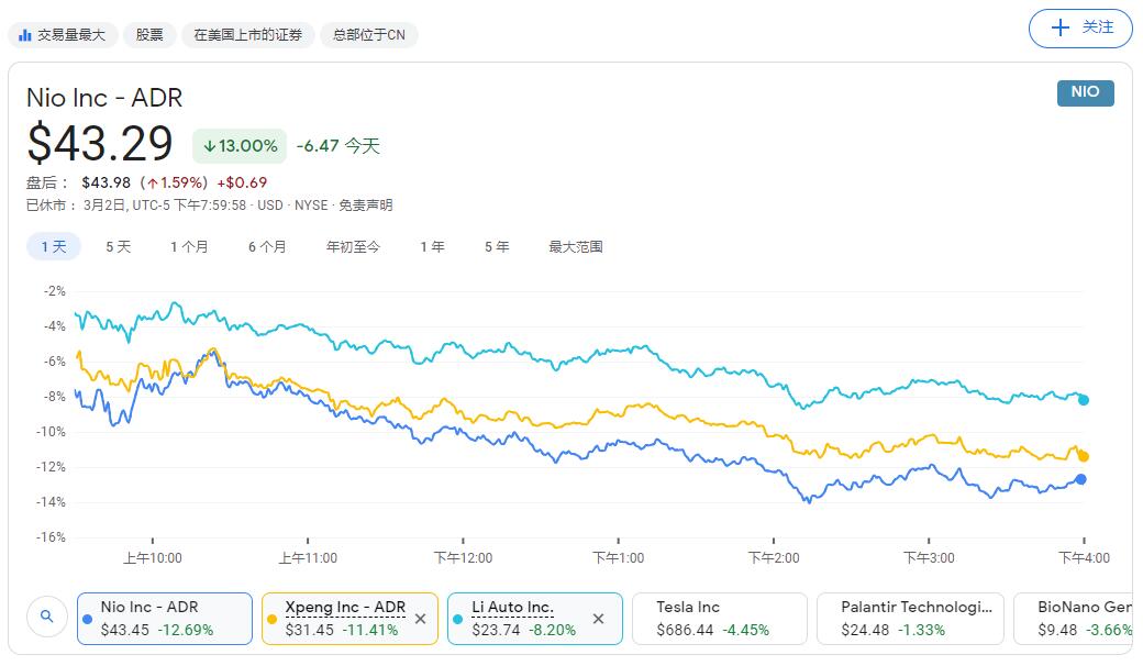 Deutsche Bank reiterates price target on Nio, says recent stock weakness buying opportunity