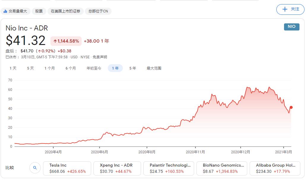 Mizuho initiates coverage on Nio with Buy rating, price target