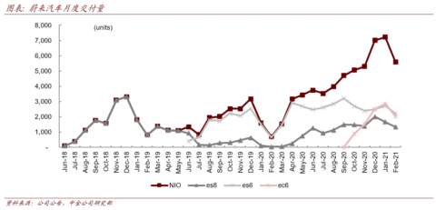 CICC maintains price target for Nio, says sales expected to remain high in 2021
