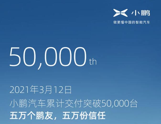 Xpeng says it surpasses 50,000 cumulative deliveries