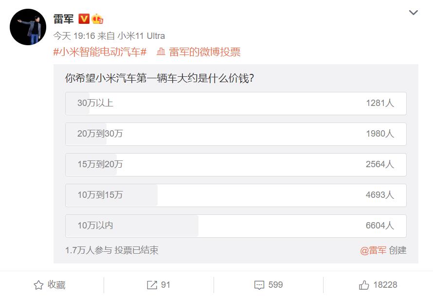 Xiaomi says its cars will be priced in RMB 100,000-300,000 range