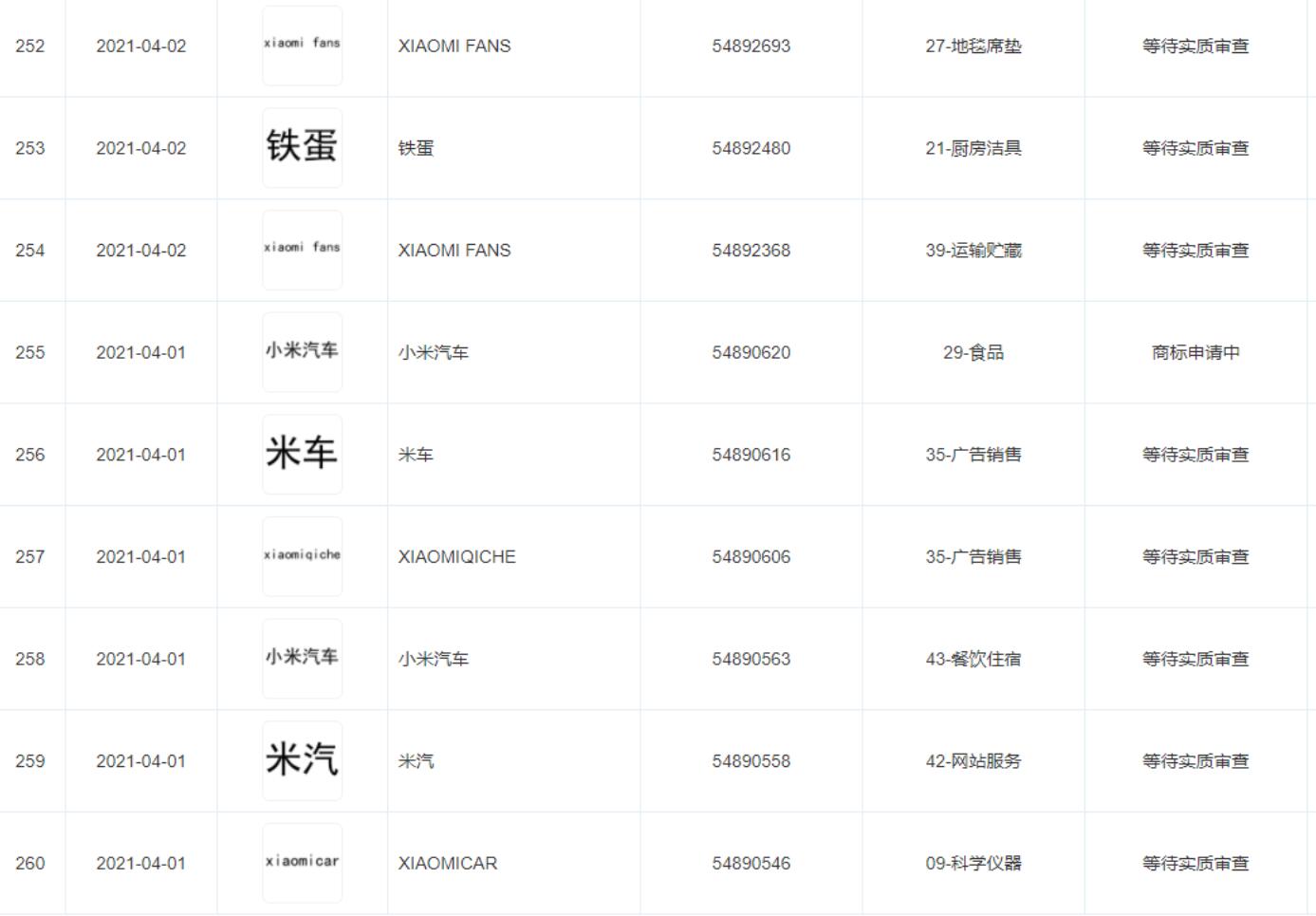 Xiaomi registers multiple car-related trademarks