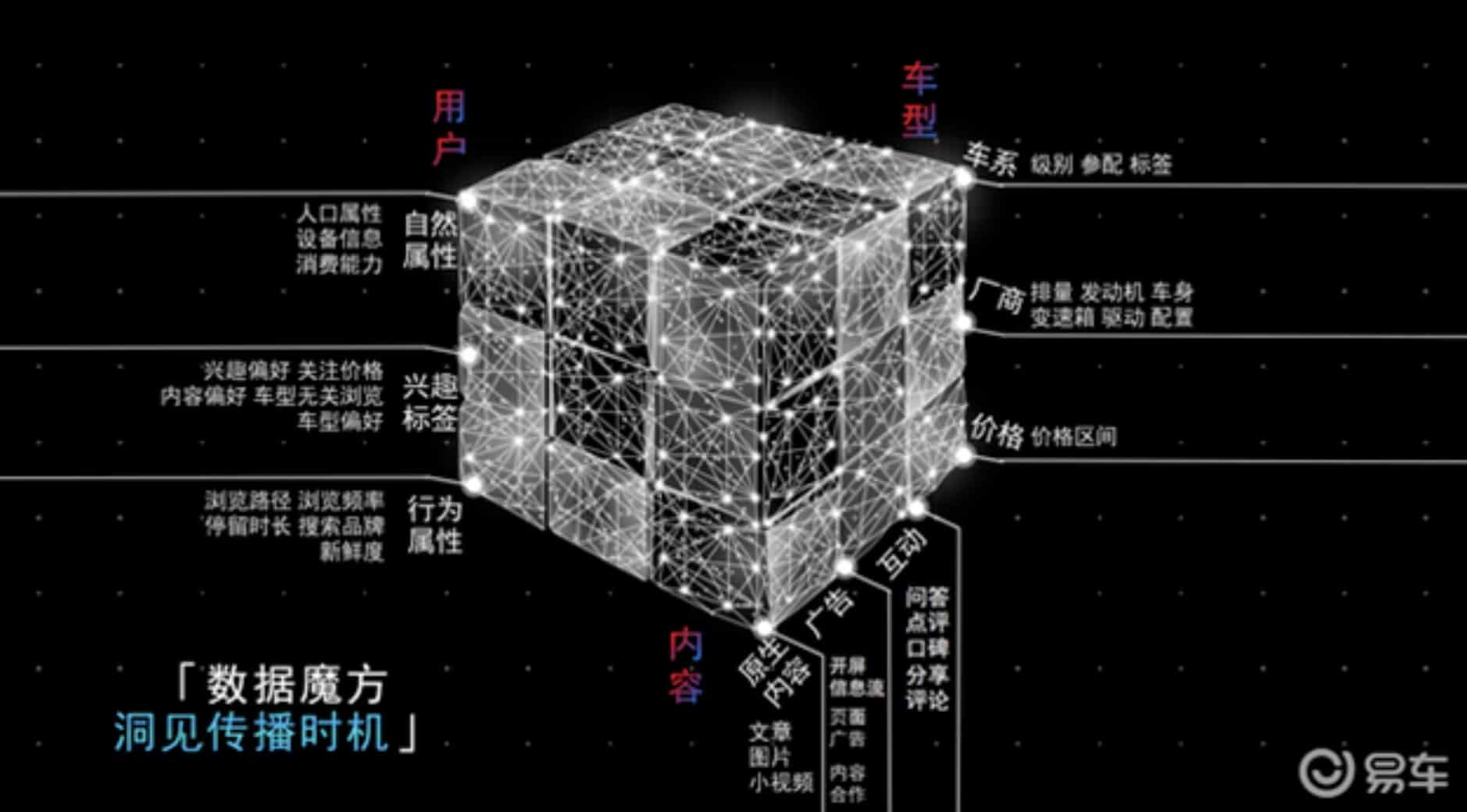 Bitauto, founded by Nio's William Li, says it's going to start building cars, is this April Fool's stunt?