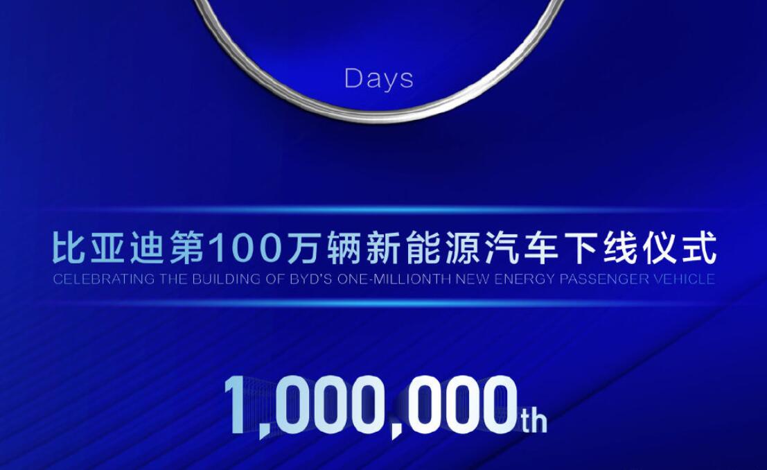 BYD expects to see its one millionth NEV roll off line in three days