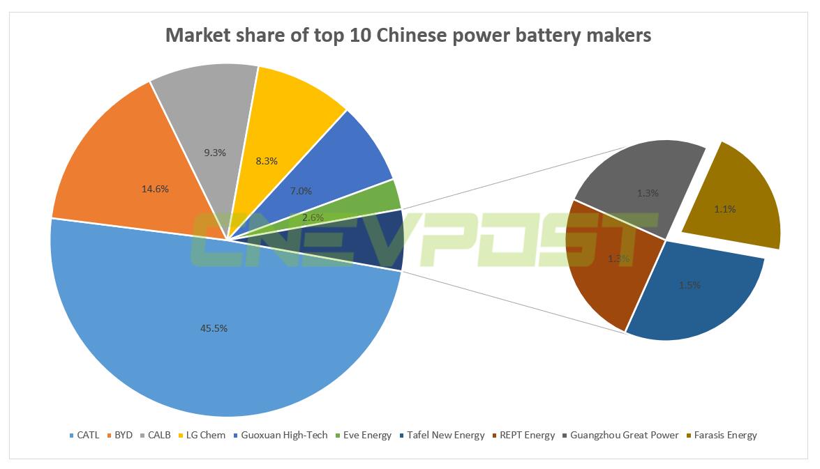 Geely, Farasis Energy to set up power battery joint venture