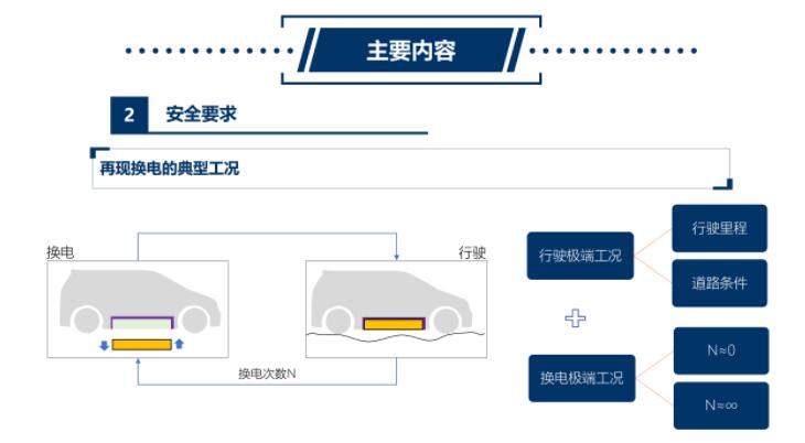 China's battery swap national standard drafted by firms including Nio to go into effect Nov 1