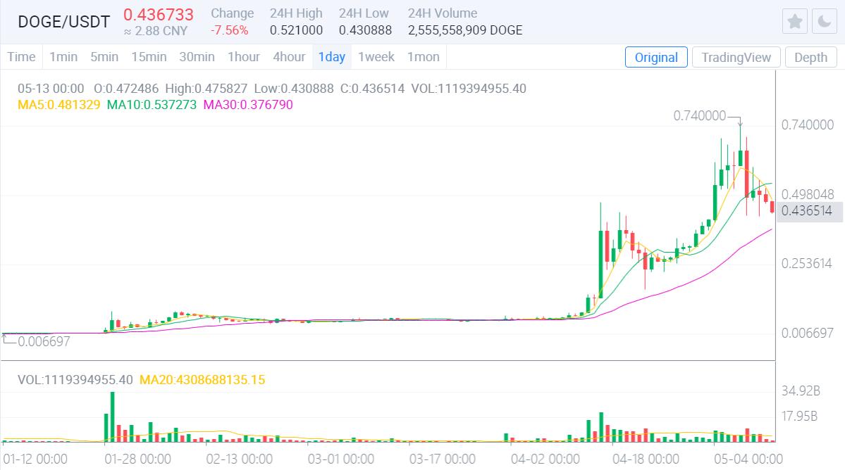 Tesla halts accepting payments in bitcoin, citing environmental concerns