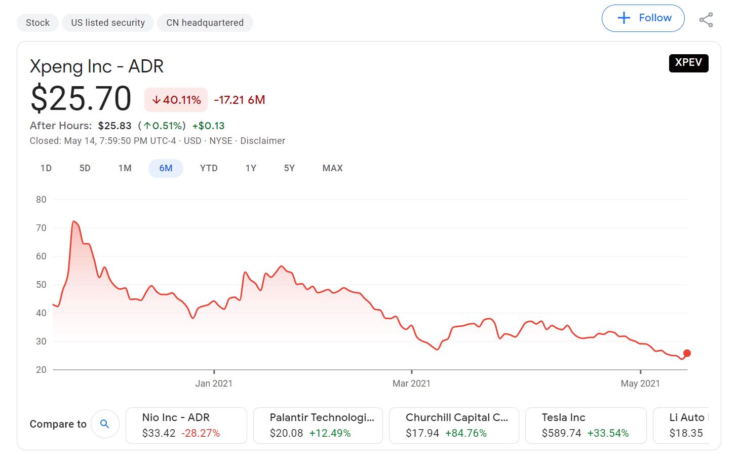 Deutsche Bank says bottom may be near for Xpeng shares