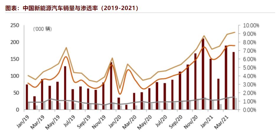 CICC sees China auto sector not far from inflection point as two major concerns gain marginal improvements