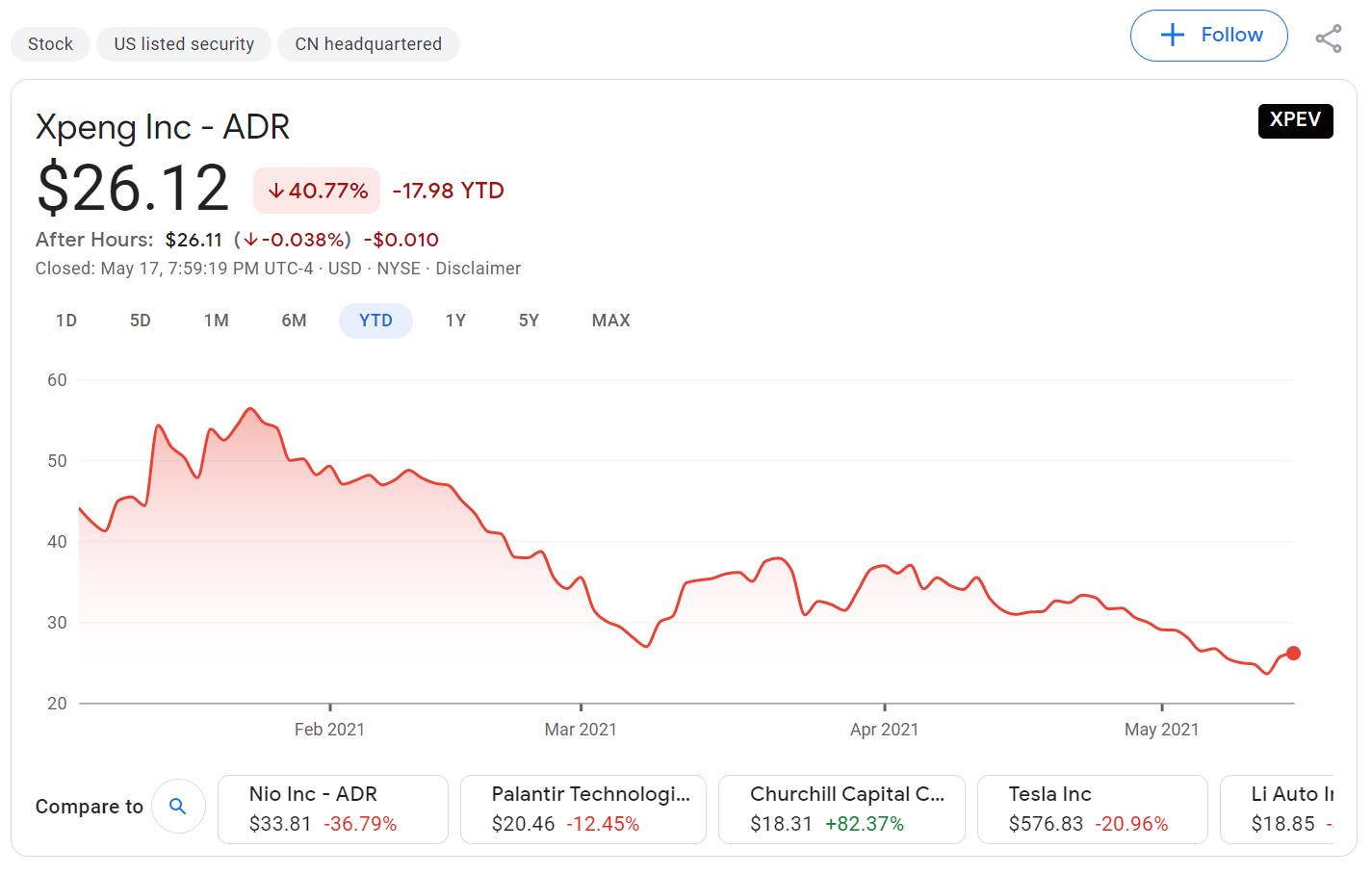 Hillhouse Capital re-bought Nio, Xpeng in Q1 after liquidating positions at end of last year
